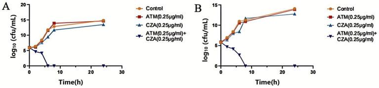 https://cdn.ncbi.nlm.nih.gov/pmc/blobs/96e0/11965359/923832c0803c/fmicb-16-1542029-g003.jpg