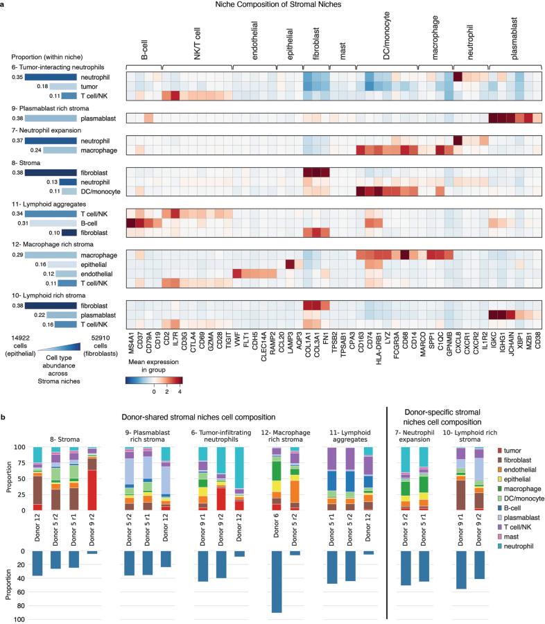 https://cdn.ncbi.nlm.nih.gov/pmc/blobs/96e2/11985353/6d4c907a144f/41588_2025_2120_Fig11_ESM.jpg