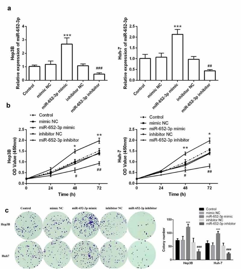 https://cdn.ncbi.nlm.nih.gov/pmc/blobs/96e2/8806865/0c15bcbd5039/KBIE_A_1979861_F0003_OC.jpg