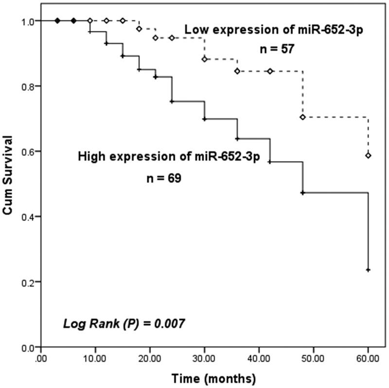 https://cdn.ncbi.nlm.nih.gov/pmc/blobs/96e2/8806865/bc80ea2330dd/KBIE_A_1979861_F0002_B.jpg