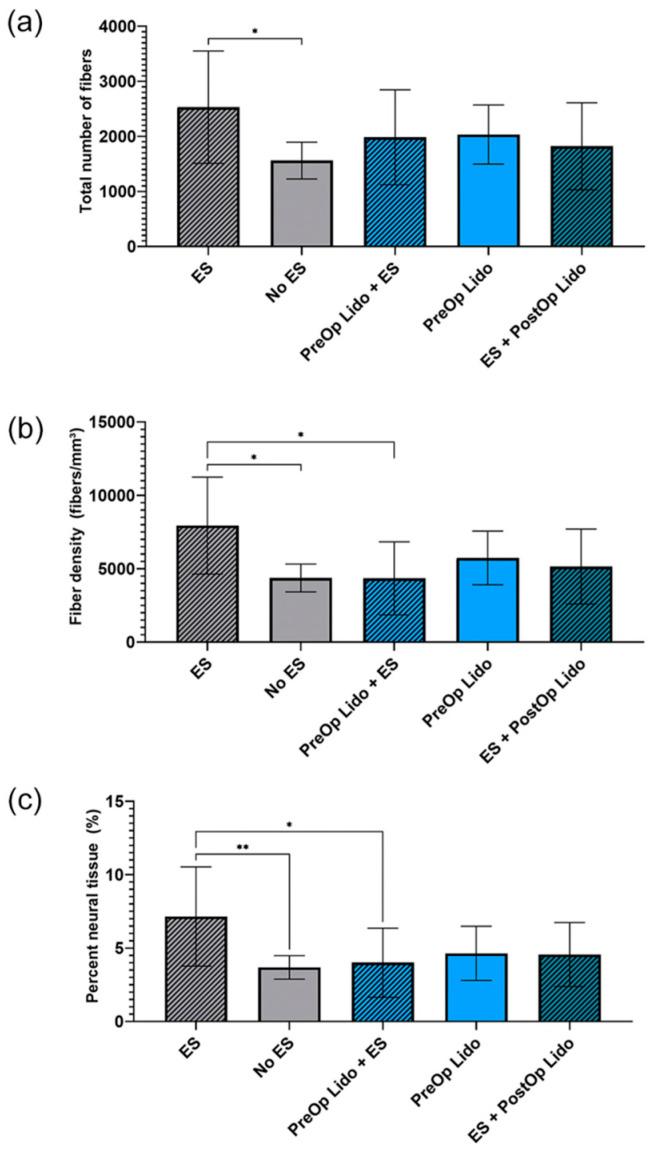https://cdn.ncbi.nlm.nih.gov/pmc/blobs/96e4/9775635/22acf3db213b/biomolecules-12-01856-g003.jpg