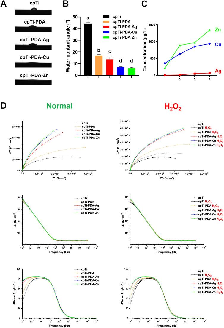 https://cdn.ncbi.nlm.nih.gov/pmc/blobs/96e5/12036513/0927db2d2a34/d5ra00301f-f3.jpg