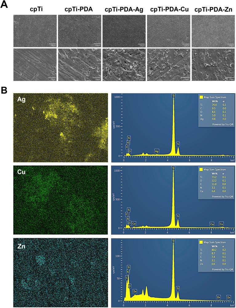 https://cdn.ncbi.nlm.nih.gov/pmc/blobs/96e5/12036513/fbc303378e5d/d5ra00301f-f1.jpg