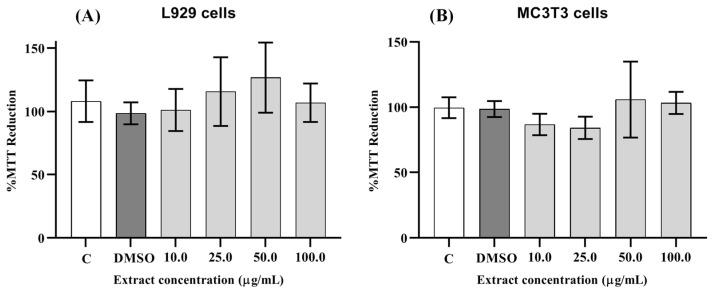 https://cdn.ncbi.nlm.nih.gov/pmc/blobs/96e6/12196441/b9b7df35ffcd/pharmaceutics-17-00780-g002.jpg