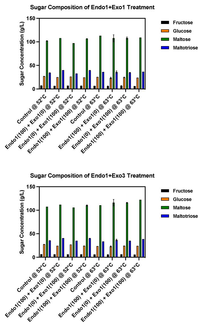 https://cdn.ncbi.nlm.nih.gov/pmc/blobs/96e8/10254294/abef4db11edf/molecules-28-04419-g0A2.jpg