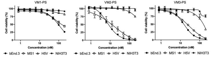 https://cdn.ncbi.nlm.nih.gov/pmc/blobs/96e8/7650791/7fb86a03e887/cancers-12-02732-g004.jpg