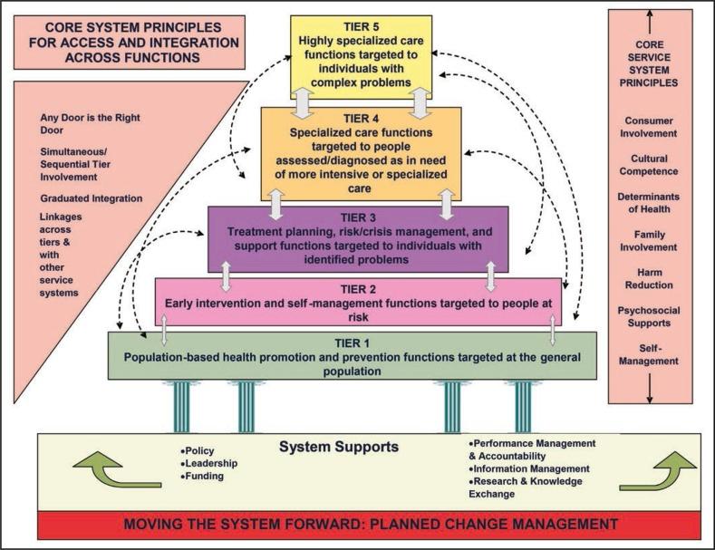 https://cdn.ncbi.nlm.nih.gov/pmc/blobs/96ea/6377009/b0bd6946679f/jsads.2019.s18.9fig2.jpg