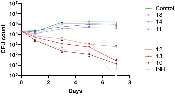 https://cdn.ncbi.nlm.nih.gov/pmc/blobs/96ed/11124399/08418d0c46ec/pharmaceuticals-17-00608-g003.jpg