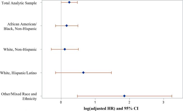 https://cdn.ncbi.nlm.nih.gov/pmc/blobs/96f2/11773779/230436dd965e/12889_2024_21169_Fig2_HTML.jpg