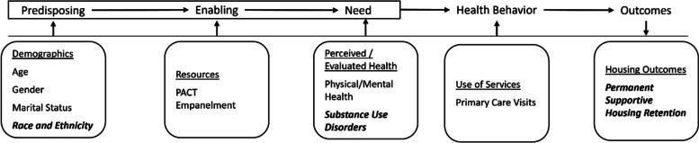 https://cdn.ncbi.nlm.nih.gov/pmc/blobs/96f2/11773779/e249e90f51cb/12889_2024_21169_Fig1_HTML.jpg