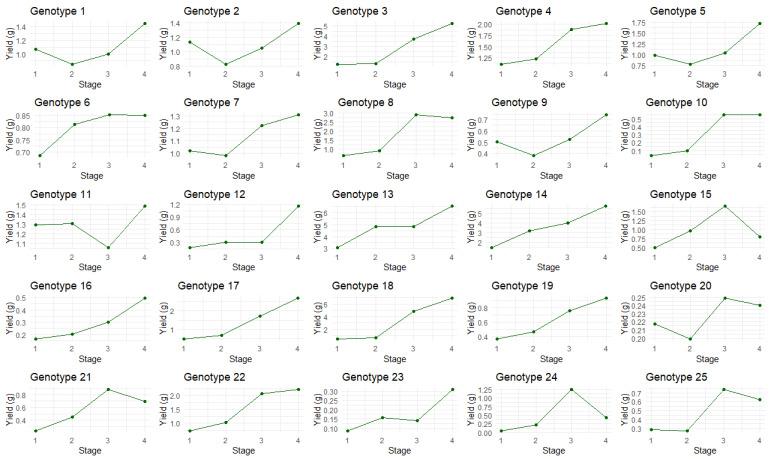 https://cdn.ncbi.nlm.nih.gov/pmc/blobs/96f2/12114869/6ddfc27fdb46/plants-14-01532-g006.jpg
