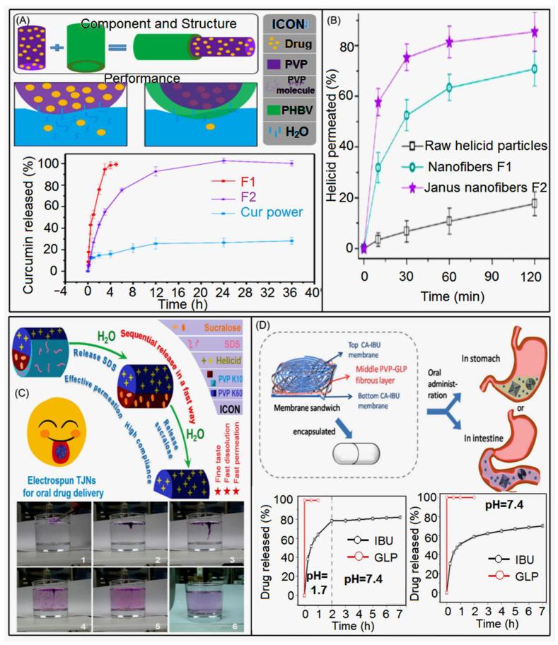 https://cdn.ncbi.nlm.nih.gov/pmc/blobs/96f2/9855805/cdc5991661b7/biomolecules-13-00184-g011.jpg