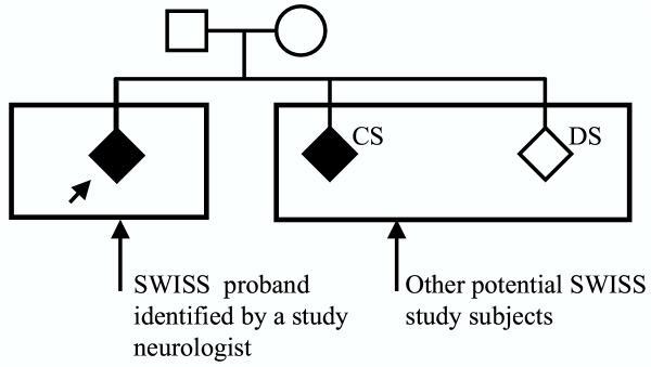 https://cdn.ncbi.nlm.nih.gov/pmc/blobs/96f4/79001/2737def01463/1471-2350-3-1-1.jpg