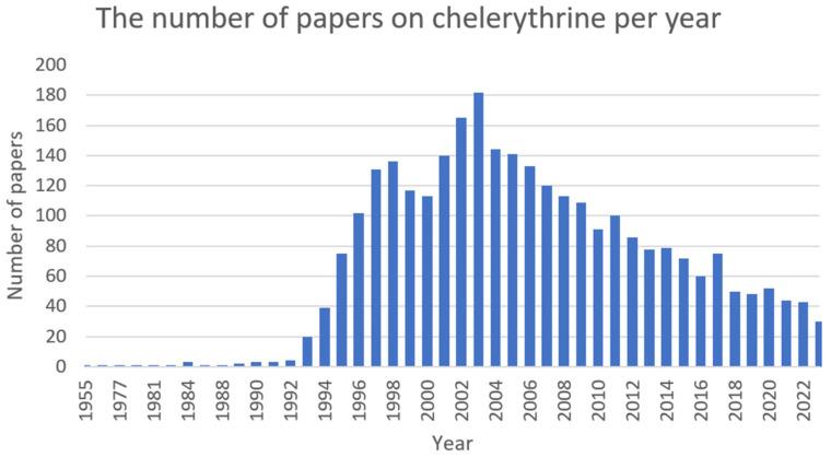 https://cdn.ncbi.nlm.nih.gov/pmc/blobs/96f5/10889580/73baec1d3294/ijms-25-02100-g006.jpg