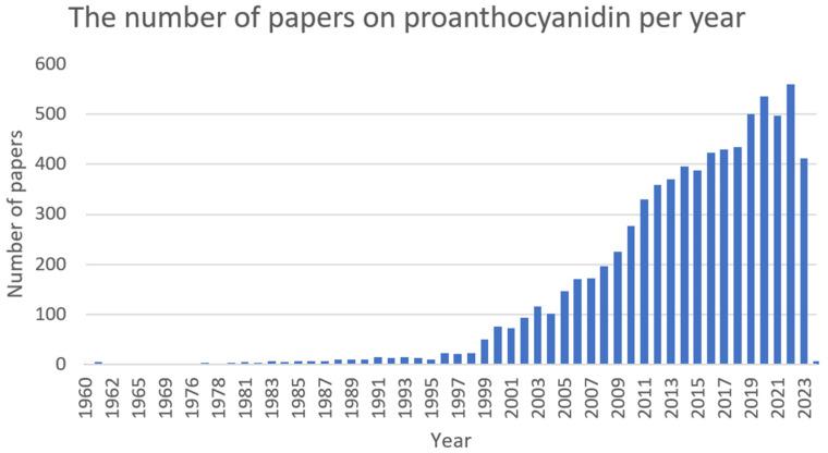 https://cdn.ncbi.nlm.nih.gov/pmc/blobs/96f5/10889580/e24e6f29db30/ijms-25-02100-g012.jpg