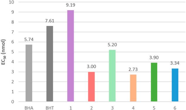 https://cdn.ncbi.nlm.nih.gov/pmc/blobs/96f6/9294603/a6e9656ac4aa/fchem-10-886367-g004.jpg