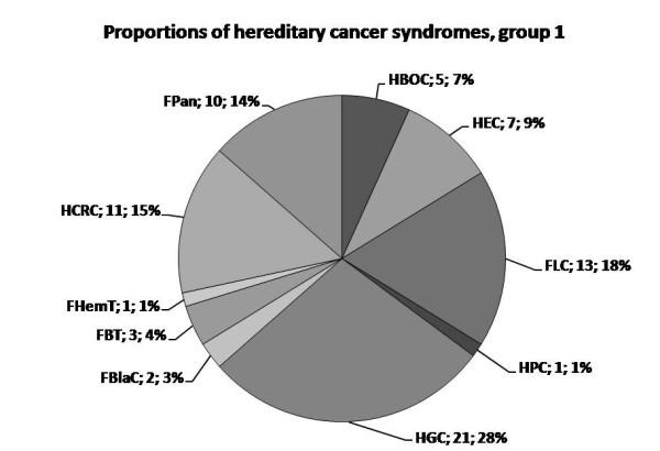 https://cdn.ncbi.nlm.nih.gov/pmc/blobs/96f7/2978132/2cd77b0808c8/1897-4287-8-8-2.jpg