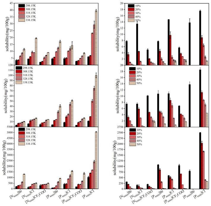 https://cdn.ncbi.nlm.nih.gov/pmc/blobs/96f8/10143741/8a8534fc800d/molecules-28-03618-g002.jpg