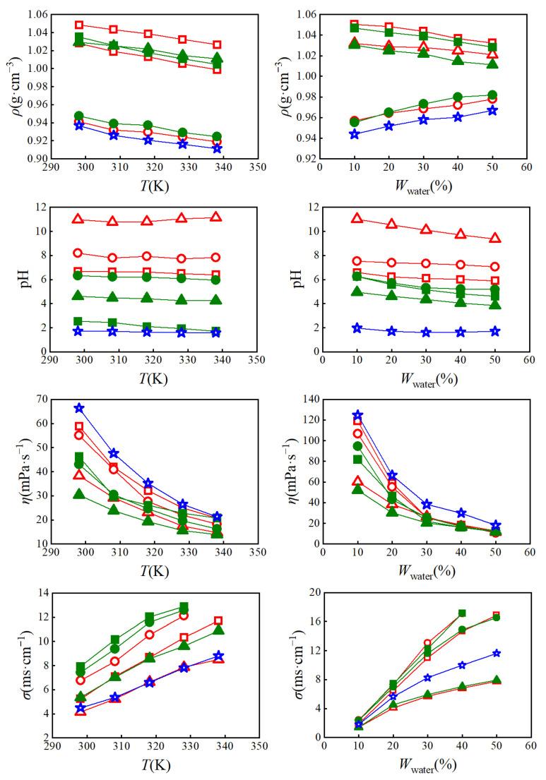 https://cdn.ncbi.nlm.nih.gov/pmc/blobs/96f8/10143741/931a24d56fa3/molecules-28-03618-g001.jpg