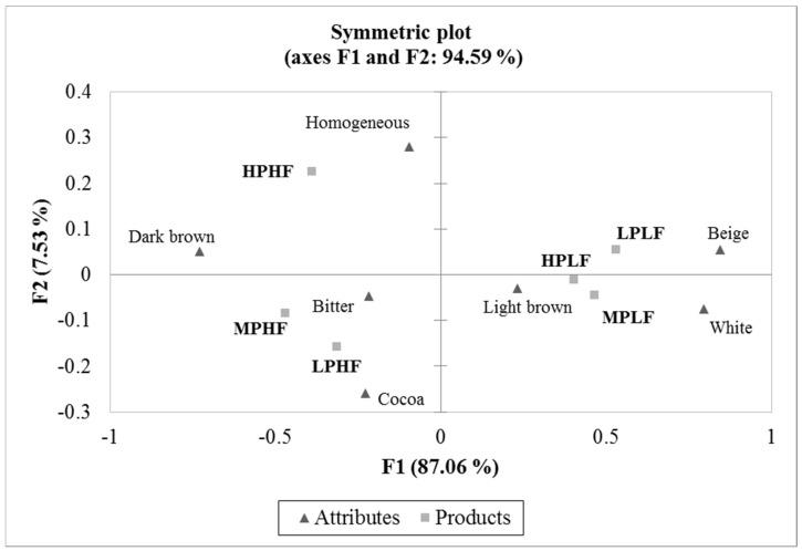 https://cdn.ncbi.nlm.nih.gov/pmc/blobs/96f8/10253220/c78b376354d2/foods-12-02217-g008.jpg