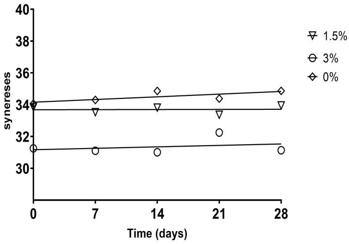 https://cdn.ncbi.nlm.nih.gov/pmc/blobs/96f8/10253220/ffde3ce36af0/foods-12-02217-g002.jpg