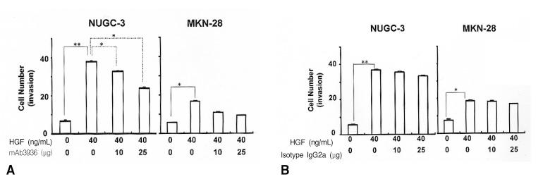 https://cdn.ncbi.nlm.nih.gov/pmc/blobs/96fa/3891059/5a6d3e7dcd91/kjim-21-20-g005.jpg