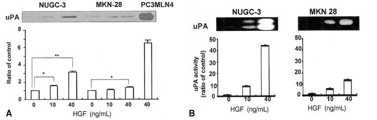 https://cdn.ncbi.nlm.nih.gov/pmc/blobs/96fa/3891059/b15b778df583/kjim-21-20-g003.jpg