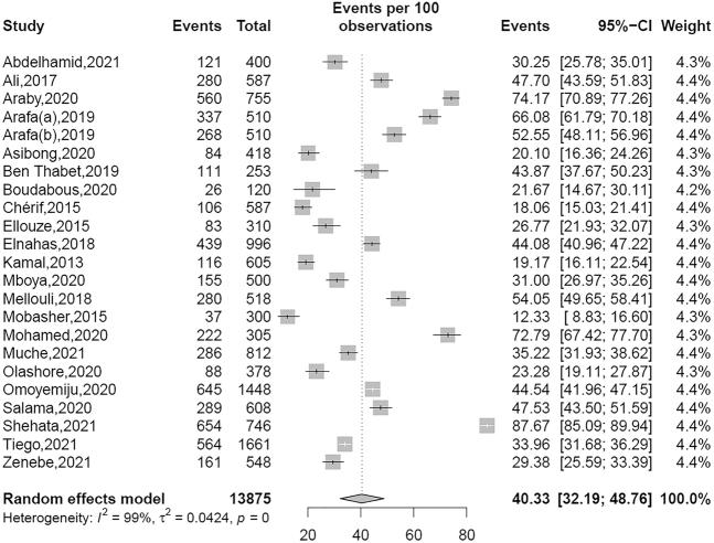 https://cdn.ncbi.nlm.nih.gov/pmc/blobs/96fa/9872524/259e0ad23656/jba-11-739-g002.jpg
