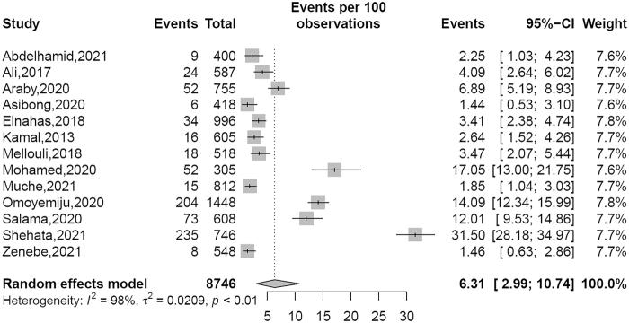 https://cdn.ncbi.nlm.nih.gov/pmc/blobs/96fa/9872524/2e75fc0c091e/jba-11-739-g003.jpg