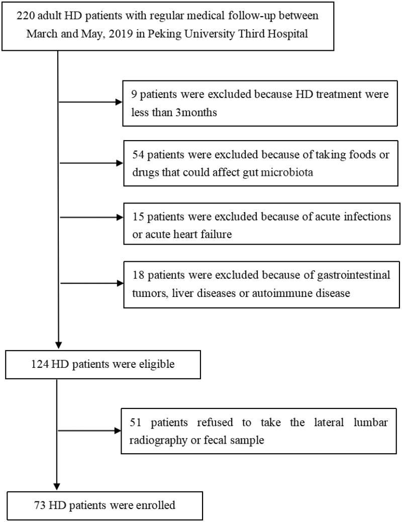 https://cdn.ncbi.nlm.nih.gov/pmc/blobs/96fb/9848239/e758a456e9c7/IRNF_A_2148538_F0001_B.jpg