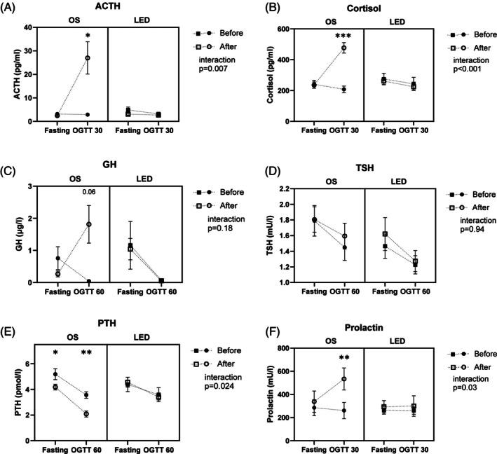 https://cdn.ncbi.nlm.nih.gov/pmc/blobs/96fe/12326915/22d7aae4e31a/DOM-27-4836-g002.jpg