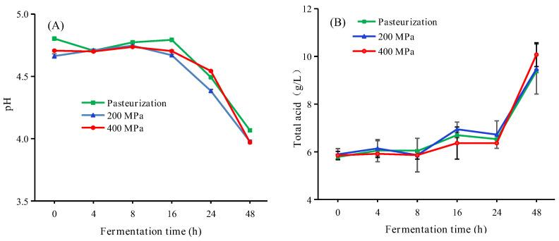 https://cdn.ncbi.nlm.nih.gov/pmc/blobs/96fe/9913918/a6ea41a09640/foods-12-00441-g002.jpg