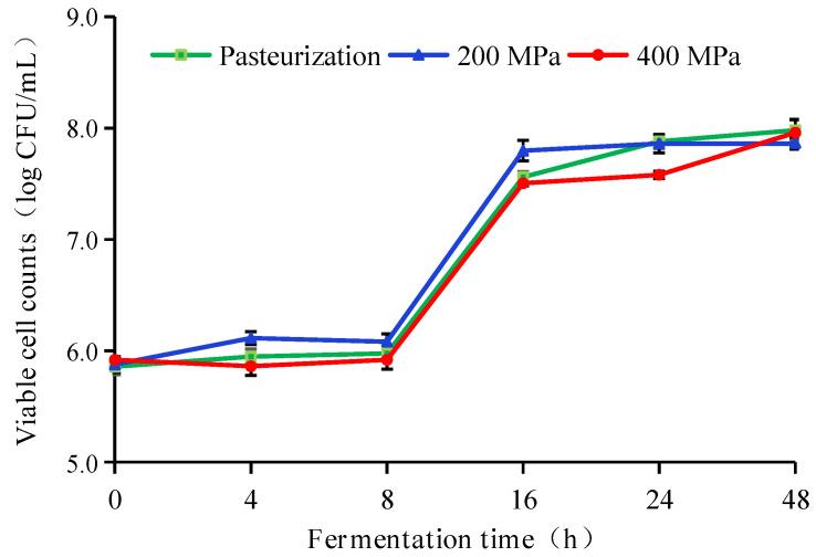 https://cdn.ncbi.nlm.nih.gov/pmc/blobs/96fe/9913918/e278806c6ca0/foods-12-00441-g003.jpg