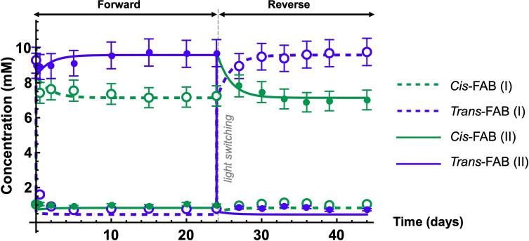 https://cdn.ncbi.nlm.nih.gov/pmc/blobs/96ff/11374679/f1f8482ed2ad/41557_2024_1549_Fig5_ESM.jpg