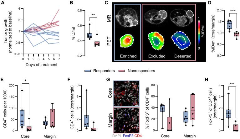 https://cdn.ncbi.nlm.nih.gov/pmc/blobs/96ff/12190014/25f1194fe35b/sciadv.adw1924-f4.jpg
