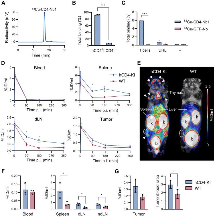 https://cdn.ncbi.nlm.nih.gov/pmc/blobs/96ff/12190014/77da16ceb976/sciadv.adw1924-f1.jpg