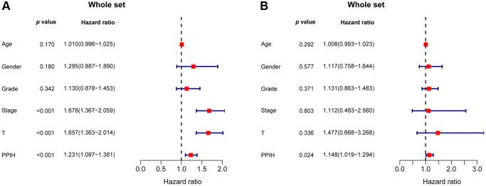 https://cdn.ncbi.nlm.nih.gov/pmc/blobs/9700/10637785/c23ed1cecca7/aging-15-205134-g008.jpg