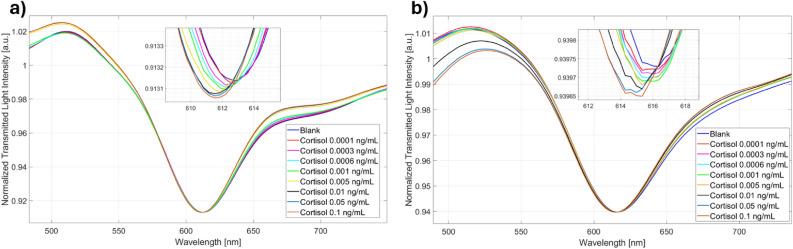 https://cdn.ncbi.nlm.nih.gov/pmc/blobs/9700/11161578/beed822d4d8e/41598_2024_63870_Fig2_HTML.jpg