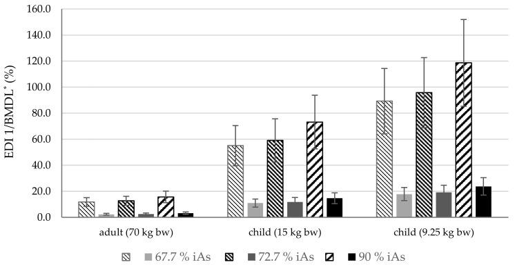 https://cdn.ncbi.nlm.nih.gov/pmc/blobs/9702/11475265/86383cefba57/foods-13-03153-g002.jpg