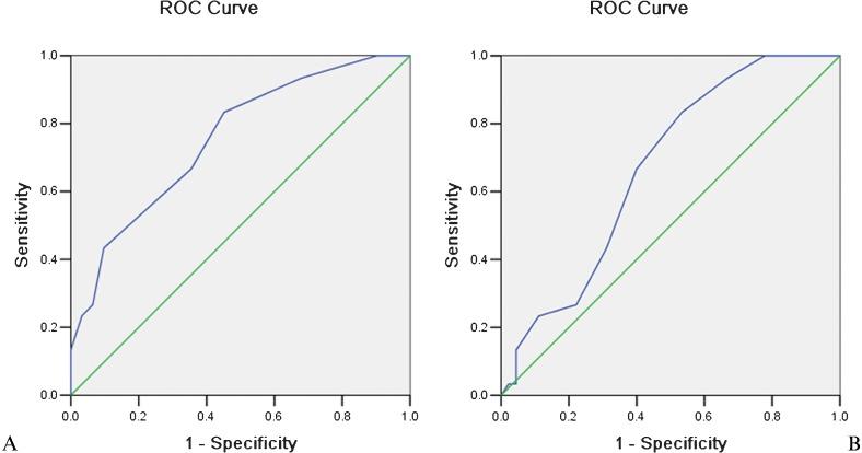 https://cdn.ncbi.nlm.nih.gov/pmc/blobs/9702/3370313/7fddc64c4308/cln-67-06-609-g004.jpg