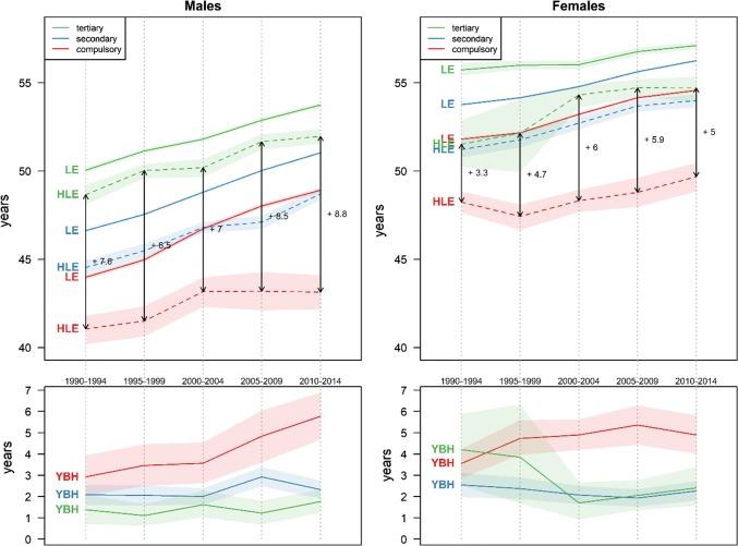 https://cdn.ncbi.nlm.nih.gov/pmc/blobs/9702/6811388/5a99c78b059e/38_2019_1290_Fig2_HTML.jpg