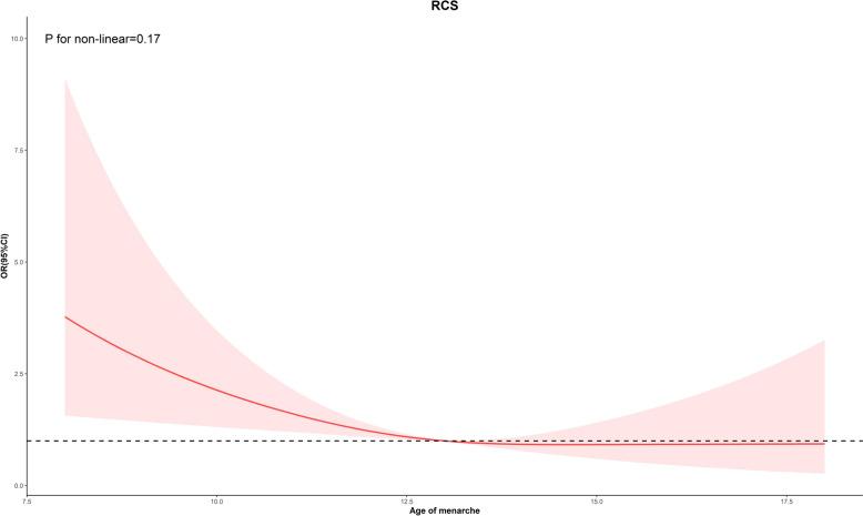 https://cdn.ncbi.nlm.nih.gov/pmc/blobs/9704/11948654/5626f1120de8/40001_2025_2472_Fig4_HTML.jpg