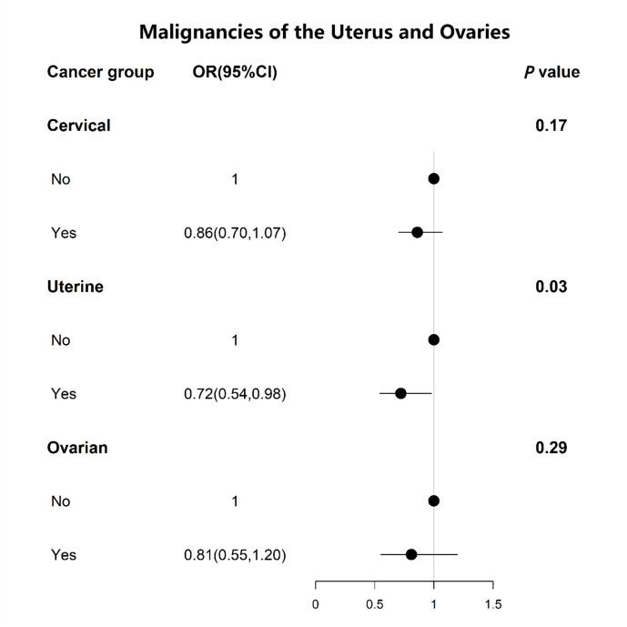 https://cdn.ncbi.nlm.nih.gov/pmc/blobs/9704/11948654/e4e0b80879f6/40001_2025_2472_Fig2_HTML.jpg