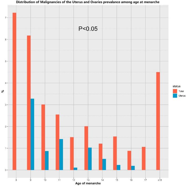 https://cdn.ncbi.nlm.nih.gov/pmc/blobs/9704/11948654/fd6c8c8fc359/40001_2025_2472_Fig3_HTML.jpg