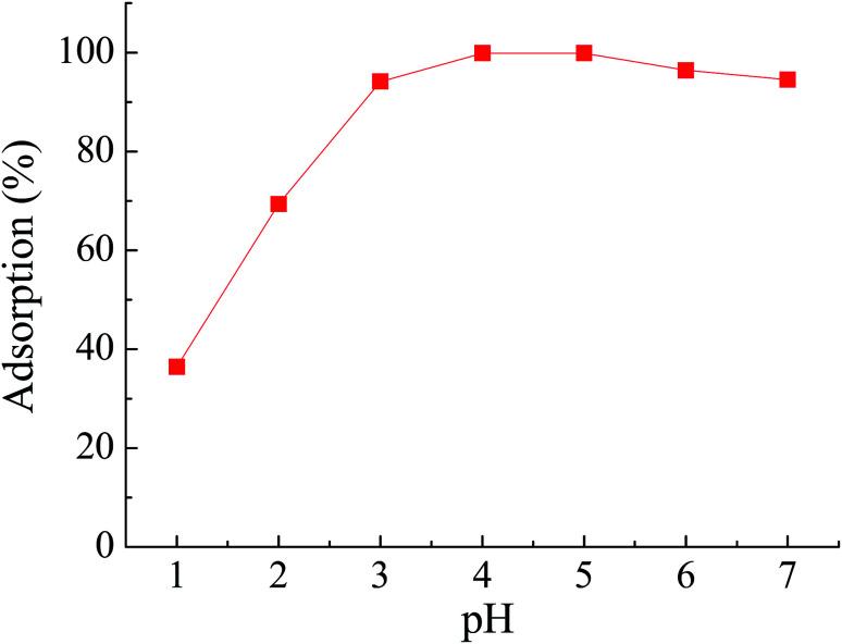 https://cdn.ncbi.nlm.nih.gov/pmc/blobs/9704/9060653/03438bc2cd3b/c8ra09992h-f6.jpg