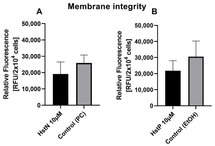 https://cdn.ncbi.nlm.nih.gov/pmc/blobs/9705/8300699/2c91b193631e/antioxidants-10-01003-g002.jpg