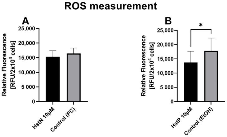 https://cdn.ncbi.nlm.nih.gov/pmc/blobs/9705/8300699/b2f30469559f/antioxidants-10-01003-g009.jpg