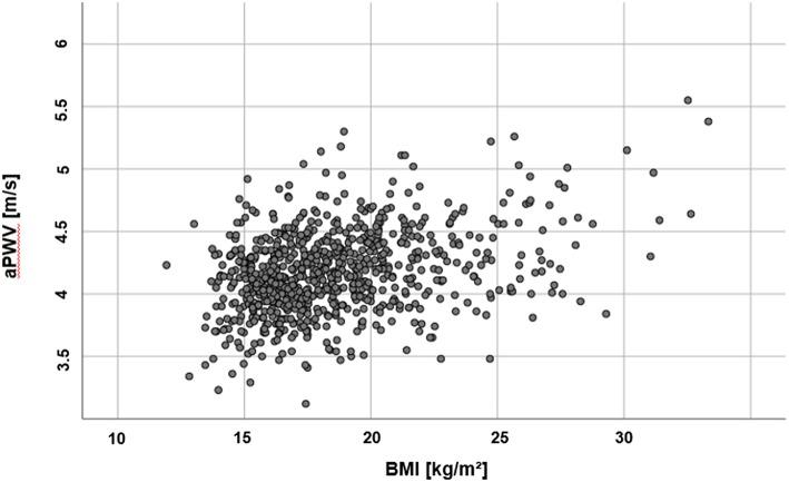 https://cdn.ncbi.nlm.nih.gov/pmc/blobs/9707/6710322/02e8eba2f2bb/fped-07-00334-g0004.jpg