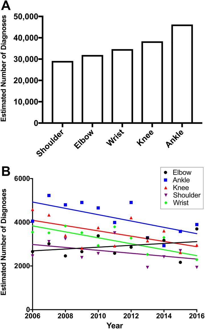 https://cdn.ncbi.nlm.nih.gov/pmc/blobs/9708/6537065/a7ca31d92cd0/10.1177_2325967119845636-fig4.jpg