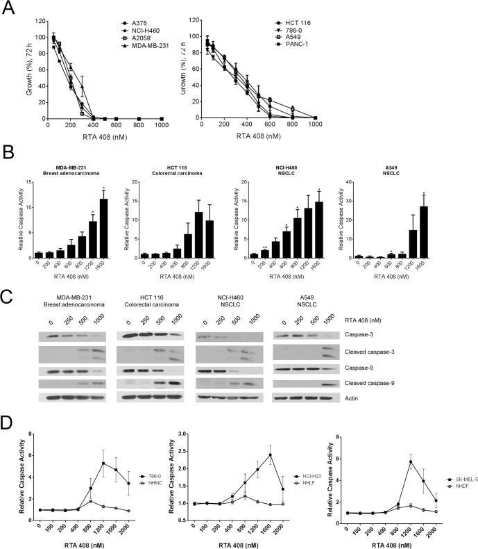 https://cdn.ncbi.nlm.nih.gov/pmc/blobs/970a/4405374/ed0388503c84/pone.0122942.g002.jpg